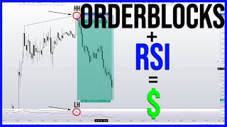 How to Trade Order Blocks With The RSI  Order Block Trading Strategy [upl. by Castor634]