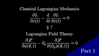 Peskin and Schroeder QFT  Section 22  Lagrangian Field Theory Part 1 [upl. by Duffy]