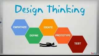 What Is Design Thinking [upl. by Mia621]