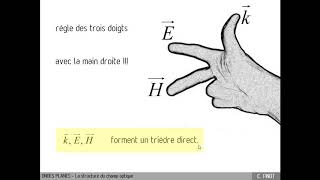 C12H  Ondes planes optiques  calculs vectoriels [upl. by Manchester]