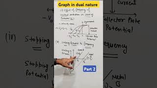 Graph of photoelectric effect  Part 2  Dual nature of matter and radiation class 12 [upl. by Eceryt]