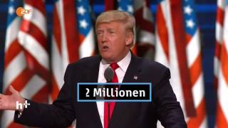 Trumps Rede im Faktencheck  heuteplus  ZDF [upl. by Barmen]