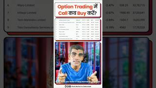 Option Trading Me Call Kab Kharide  Best Option Trading Call Buying Strategy  Hindi  Viren Jain [upl. by Iroj]