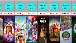 2023 Animated Movies List  animated cartoons [upl. by Eenej432]