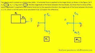 Two blocks are in contact on a frictionless table A horizontal force is applied to the larger bloc [upl. by Karine493]