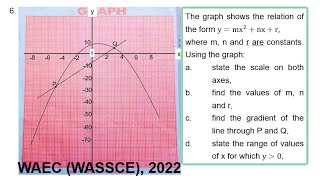 WAEC 2022 Mathematics Question 6 Quadratic and Linear Graphs [upl. by Janik]