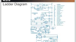 Basic Electricity  HVAC Training [upl. by Ojoj]