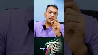 Biceps Tenodesis Restoring Shoulder Stability amp Function  Dr Ayyappan V Nair  Bengaluru [upl. by Scarface]