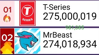 MDM MrBeast Passed TSeries 👑🗿👍 [upl. by Eirehs45]