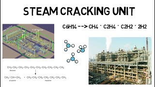 Steam Cracker  Overview Lec031 [upl. by Naoh253]