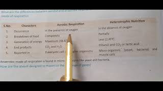 Difference Between Aerobic Respiration And Heterotrophic Nutrition class 10 [upl. by Hoehne]