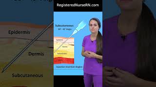 Injection Angles Degrees Explained Intramuscular Subcutaneous Intradermal Intravenous shorts [upl. by Leksehc]