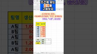 엑셀조건에맞는 합계 평균 개수 구하기 sumif averageif countif [upl. by Brenza880]