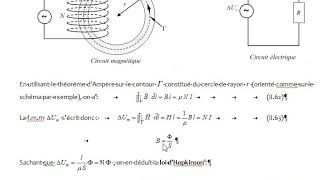 09 Avril 2020 Circuits magnétiques [upl. by Edy46]