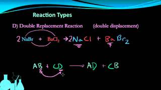 Chemistry 64 Types of Chemical Reactions [upl. by Angelico]