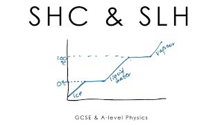 Specific Heat Capacity  Latent Heat  GCSE amp Alevel Physics full version [upl. by Elletnohs]