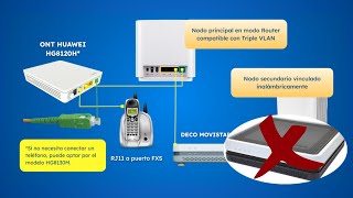 ¿Cómo quito el router de fibra HGU de Movistar y O2 [upl. by Aihtnic971]