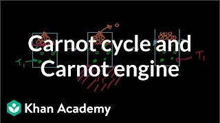 Carnot cycle and Carnot engine  Thermodynamics  Physics  Khan Academy [upl. by Nidnarb]