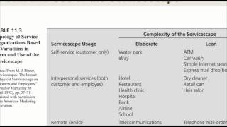 Physical Evidence and the Servicescape [upl. by Lorac]