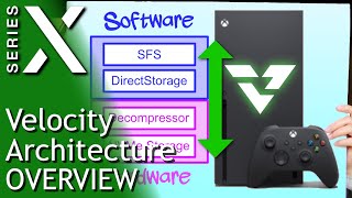 Xbox Series X Velocity Architecture Explanation and Overview [upl. by Lleihsad]