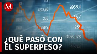 ¿Qué pasa con la economía mexicana tras el desplome de los mercados mundiales [upl. by Niac]