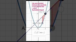 Application of double integrals [upl. by Mehelhteb]