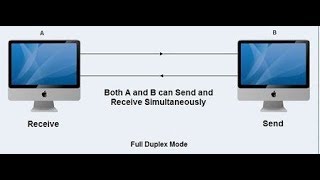 full duplex socket programming in c  Part2 by JavaTech 123 [upl. by Einnalem116]