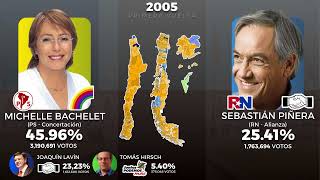 Plebiscitos y Elecciones Presidenciales de Chile 19882023 [upl. by Sybille]