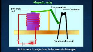 31 Application of electromagnets [upl. by Arekahs]