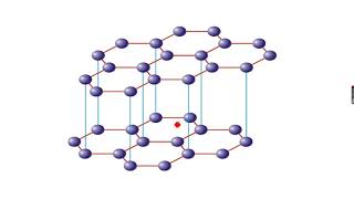 ASLevel Chemistry States of matter Part 8 [upl. by Mattias349]