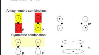 Chemistry Vignettes Symmetric and antisymmetric [upl. by Sela4]