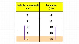 17 Tablas variación proporcional directa  Matemáticas [upl. by Akcimahs]