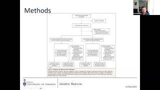 Geriatric Medicine Journal Club May 31 2024 [upl. by Yoshi]