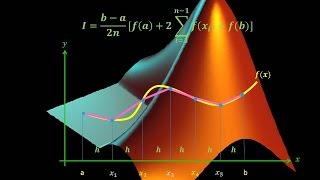 INTEGRACION NUMERICA TRAPECIO COMPUESTO  EL CODIGO MAS SENCILLO EN MATLAB [upl. by Nnayrrehs]