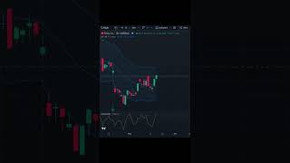 How to use the Accumulation and Distribution AampD indicator shorts technicalindicators trading [upl. by Kellia]