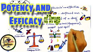 Potency and efficacy of drugs  Pharmacology  Pharmacodynamics [upl. by Oslec]