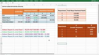ALOKASI BOP METODE LANGSUNG AKUNTANSI BIAYA [upl. by Eillen]