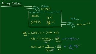 Mixing Salt and Water  First Order Differential Equations [upl. by Everson]