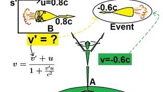 Physics 62 Special Relativity 6 of 43 Relativistic Velocity Another Example [upl. by Brendan]