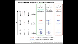 allyl system quantum mechanical calculations and organic reactivity [upl. by Chapnick599]