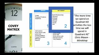 Covey Time Management Model [upl. by Raab]