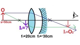 Physics  Optics Lenses 5 of 5 Lens Combinations  Converging Lens amp Mirror [upl. by Enelkcaj951]