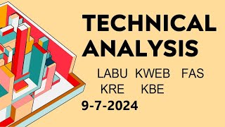 Technical Analysis LABU KWEB FAS KRE KBE [upl. by Leveridge]