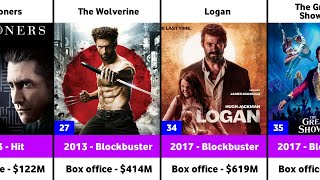 Hugh Jackman Hits and Flops Movies List  Hugh Jackman Movies List  Deadpool amp Wolverine [upl. by Atnuahs385]