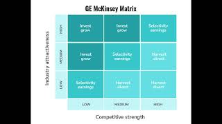 Strategic Management Capstone Exam 2 Study Guide [upl. by Alethia742]