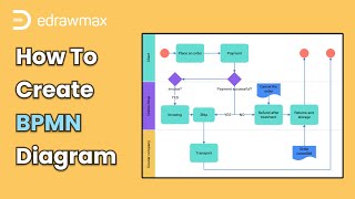 How to Create BPMN Diagram  Flowchart for Beginners [upl. by Lerual]