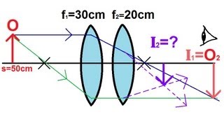 Physics  Optics Lenses 1 of 5 Lens Combinations  Two Converging Lenses [upl. by Tayib]