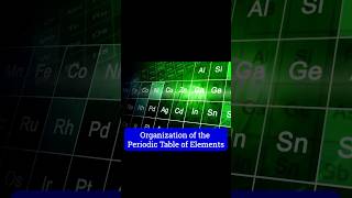 What’s Behind the Periodic Table’s Design [upl. by Mcgill733]