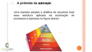 Redes Industriais e Supervisórios  Aula 11 [upl. by Tanah]