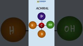 Lets Understand Chiral and Achiral Molecules  Class 11th amp 12th CBSE  Chemistry [upl. by Malvin]